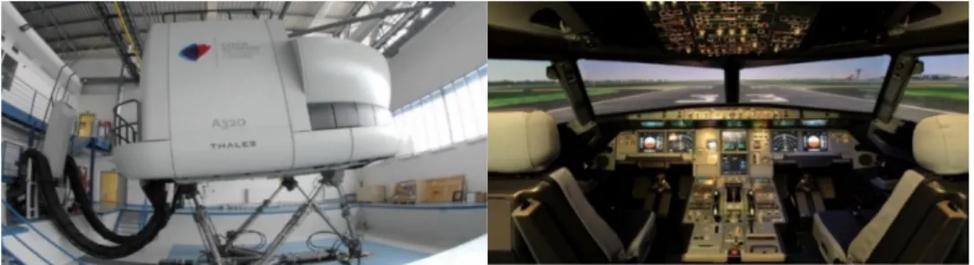 Figure 2 – Full Flight Simulator (FFS), outside in the left, inside in the right [17:1] 