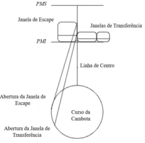Fig. 19: Diagrama de funcionamento do motor [43] 