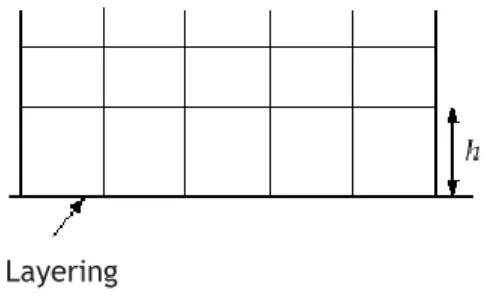 Fig. 25: Layering 