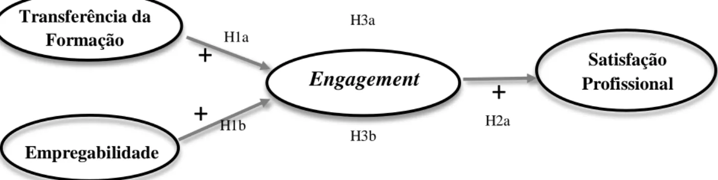 Figura 7- Proposta do modelo de relações das variáveis em estudo 
