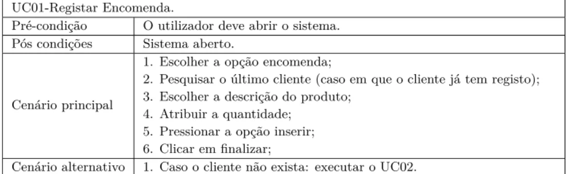 Tabela 3.3: Registo de encomenda.