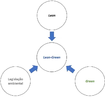 Figura 1. Esquema do objetivo proposto para esta dissertação. (Fonte: Elaboração própria, 2018) 