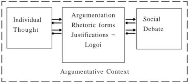 Figure 1. Theoretical intersection of RP and CDA