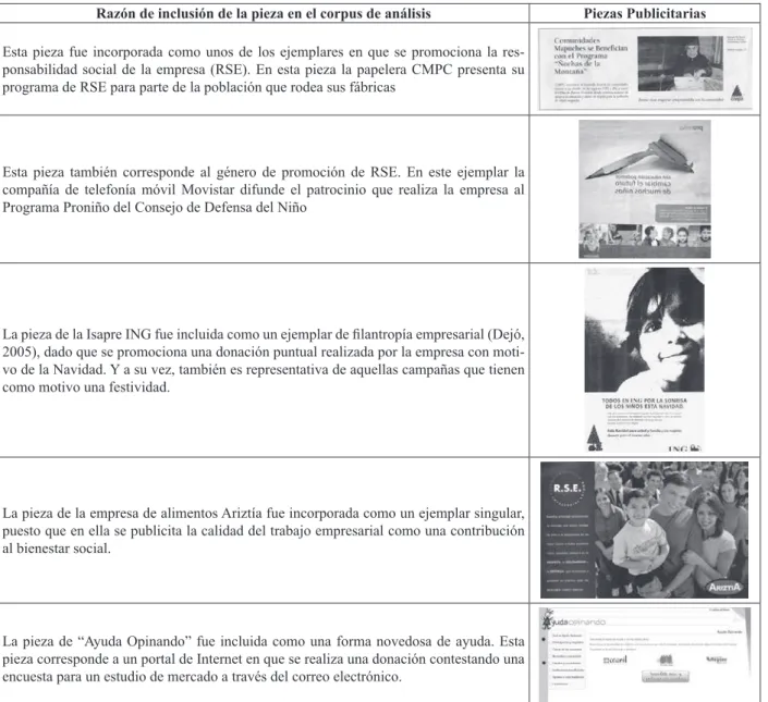 tabla 1: Muestra de Piezas Publicitarias