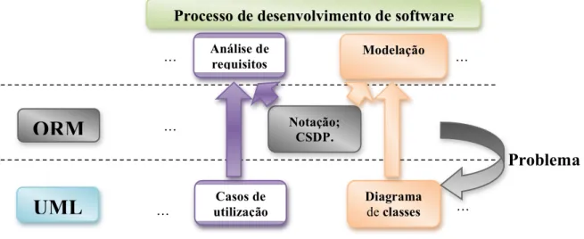 Figura 1. 1 - Esquema ilustrativo do problema 