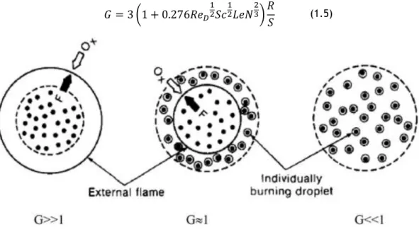 Figure 1.6: Schematic of Inter droplet interaction [19]. 