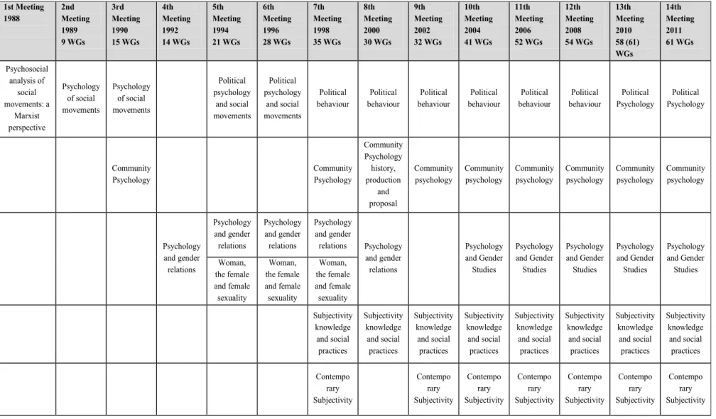Table  The ANPEPP’s WGs