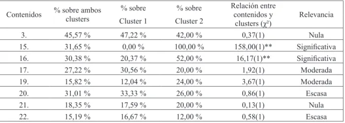 Tabla 4. Contenidos de la representación seleccionados y presencia en los Clusters 1 y 2
