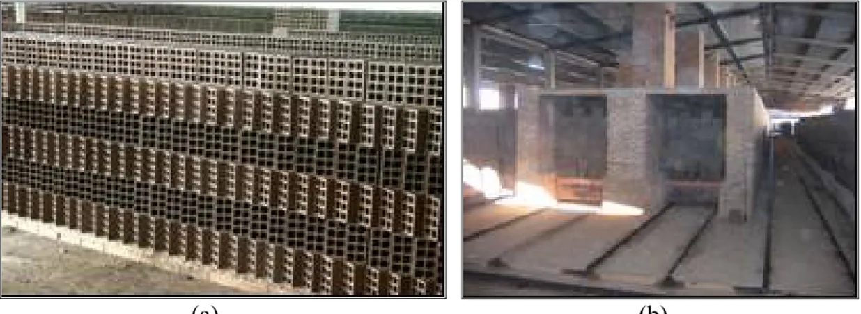 Figura 3.6 – Métodos de secagem de blocos cerâmicos em uma indústria cerâmica de  Campo Limpo/GO