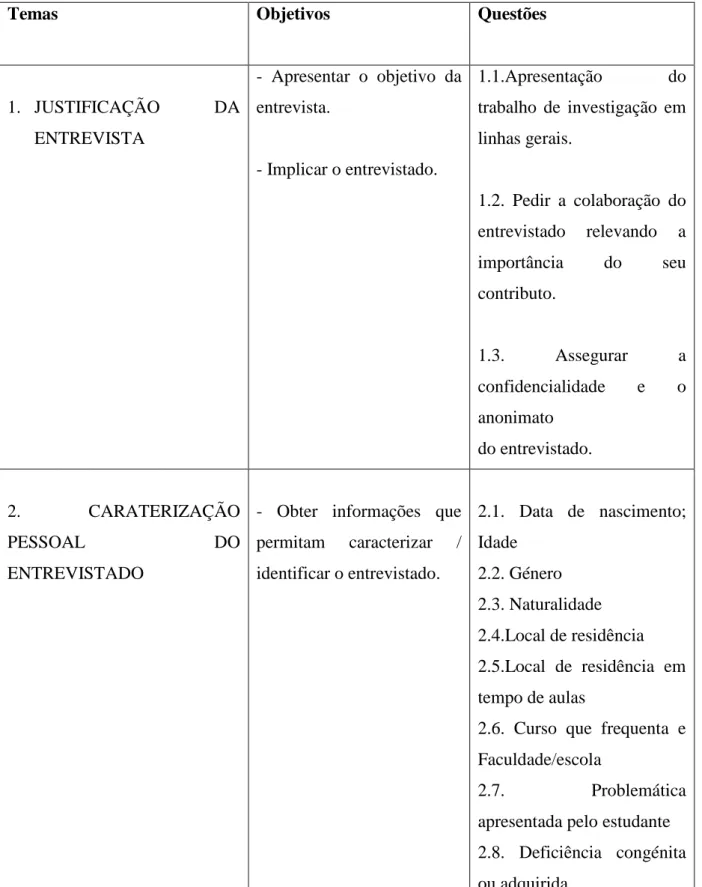 Tabela 3 Guião da entrevista dos estudantes com NEE 