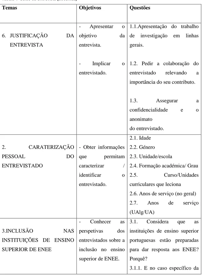 Tabela 4  Guião da entrevista (docentes) 