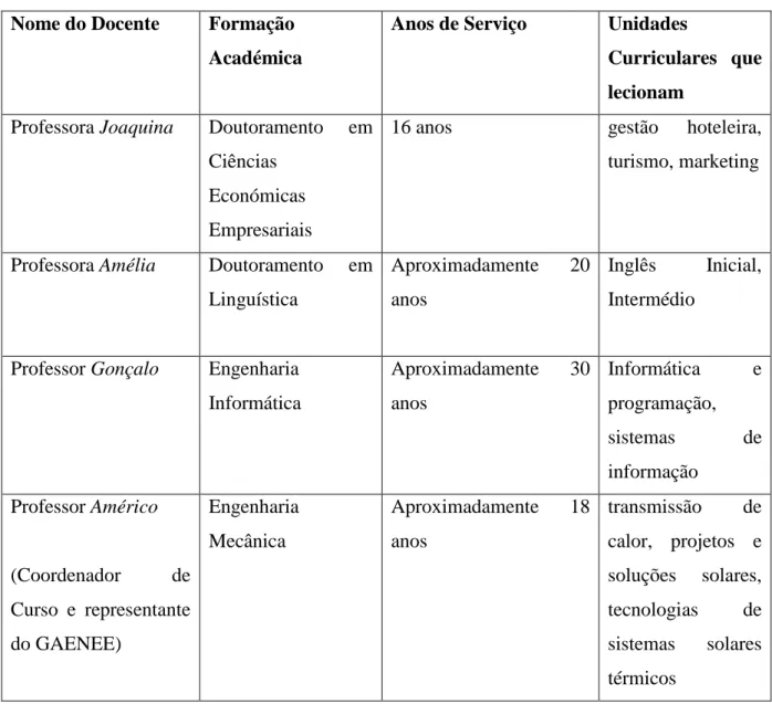 Tabela II - Docentes dos estudantes com NEE que participaram na investigação  Nome do Docente  Formação 