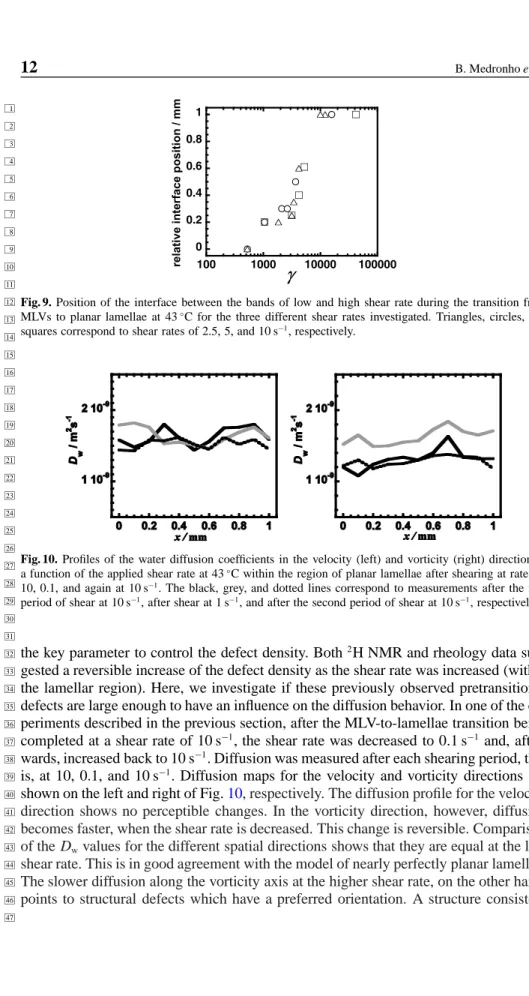 Fig. 9. Position of the interface between the bands of low and high shear rate during the transition from MLVs to planar lamellae at 43 ◦ C for the three different shear rates investigated