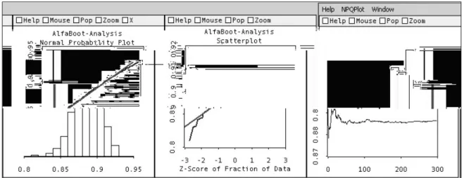 Figura 2 – Salida gráfica del programa para visualizar los resultados del proceso bootstrap Entendemos que estos gráficos, considerados