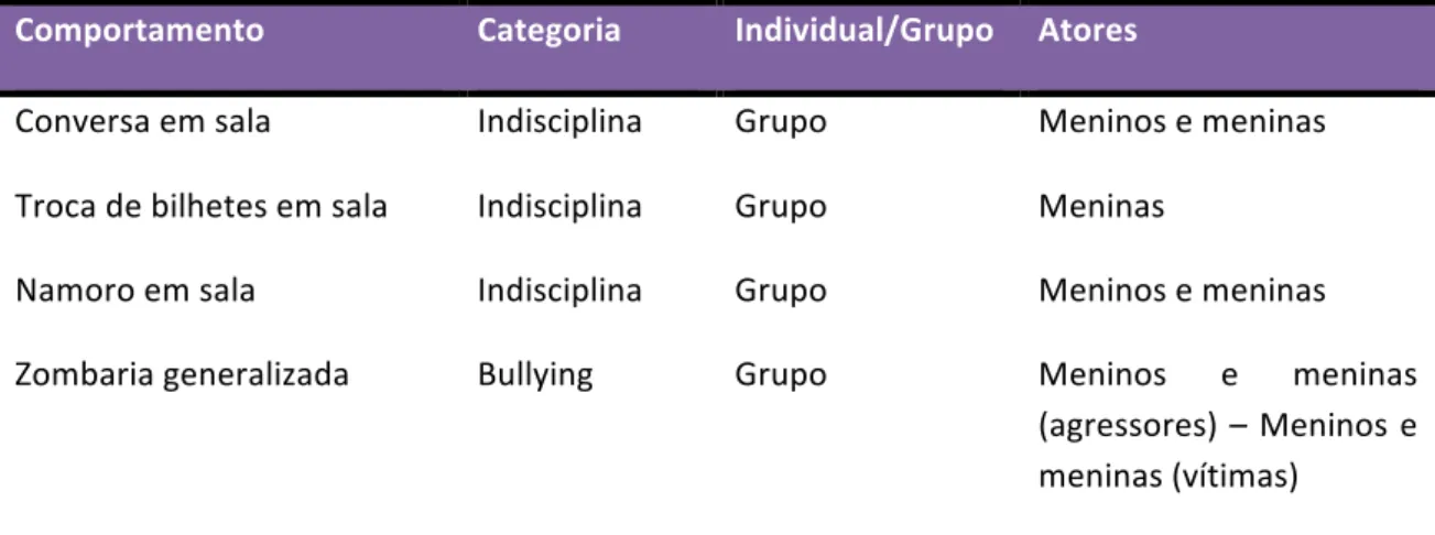 Tabela 5  Turma Beta 
