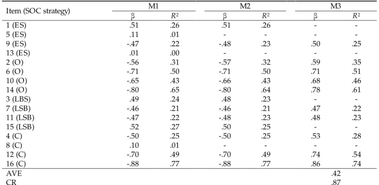 Table 2. SOC model: DWLS standardized estimates, MVE, and CR 