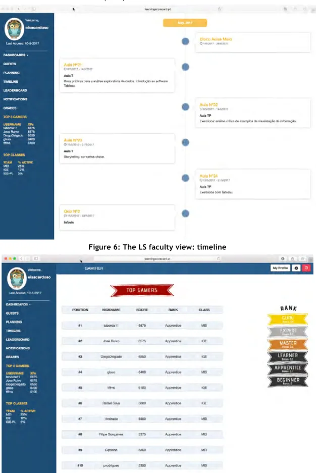 Figure 6: The LS faculty view: timeline 