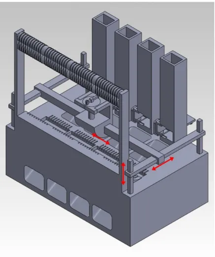 Figura 19 – Visão geral do sistema automatizado final. 