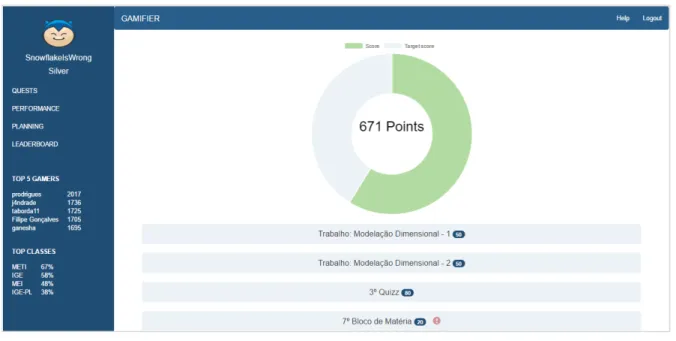 Figure 2: The LS student view: quests and points 