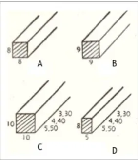 Figura 2.6 : A, B, C – Caibros ; D – Caibrinhos Fonte :  PIANCA (1980)