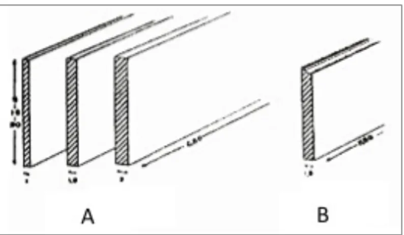 Figura 2.11: A - Abas ; B – Rodapé. Fonte:  PIANCA (1980)