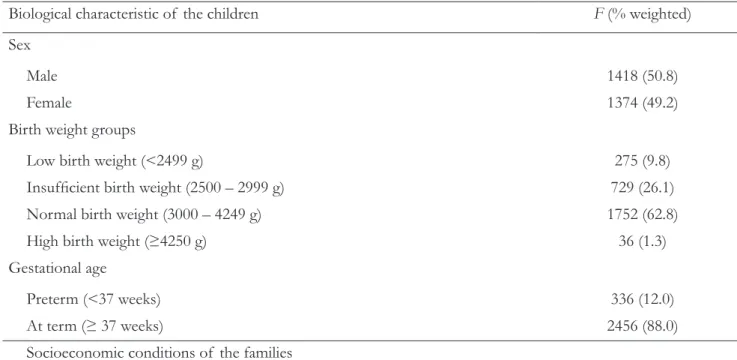 Table 1. Biological characteristics of  the children and socioeconomic characteristics of  their families