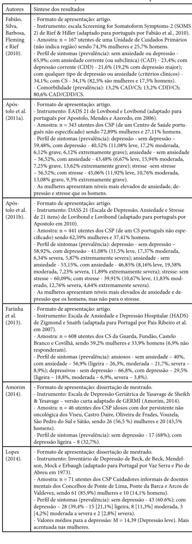 Tabela 1 - Caraterização sumária dos estudos apresentados