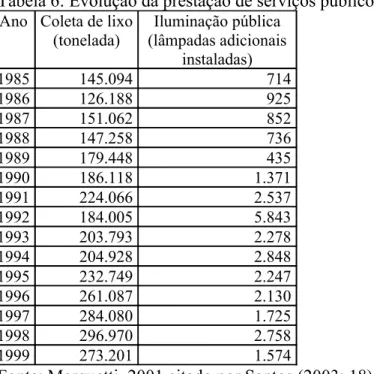 Tabela 6: Evolução da prestação de serviços públicos selecionados - 1985 a 1999  Ano Coleta de lixo