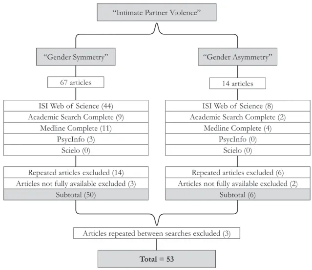 Figure 1. Flowchart