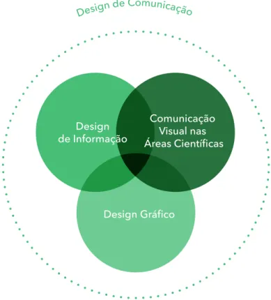 figura 2) Diagrama das áreas de estudo  abrangidas (Investigador, 2016)