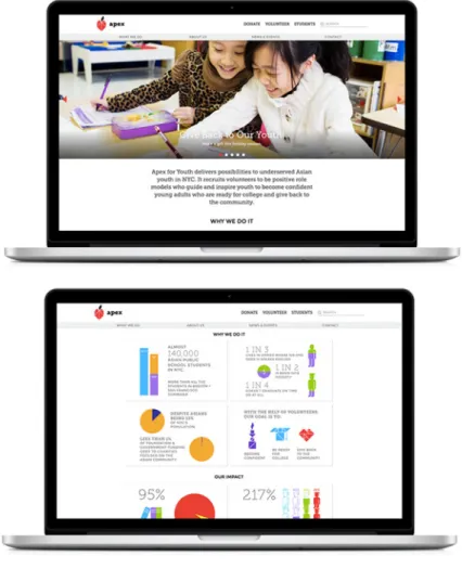 Figura 10 | Site apex  (Fonte newpentagram.com, 2015)   