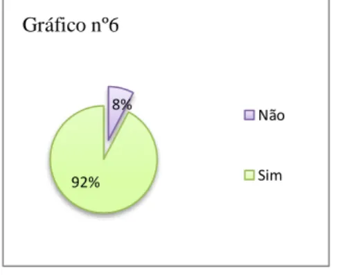 Gráfico  6:  “Considera  que  a  informação  partilhada  pelo  enfermeiro  durante  o  internamento sobre estilos de vida ou comportamentos de saúde foi suficiente?” 