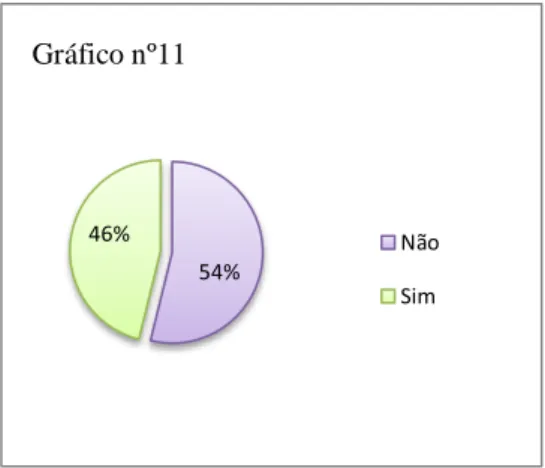 Gráfico nº11 