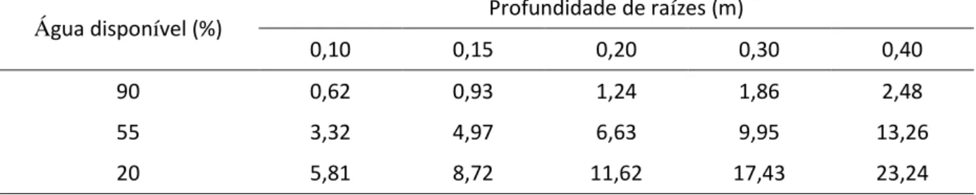 Tabela 2.2 – Incidência de murcha de verticílio (%) em plantas de berinjela, conforme a  inoculação do solo (Inoc) com Verticillium dahliae e a porcentagem de água disponível no  solo (AD) no momento da irrigação