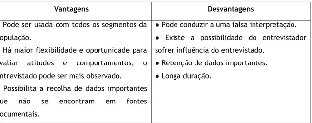 Tabela 3. Vantagens e Desvantagens da Entrevista. 