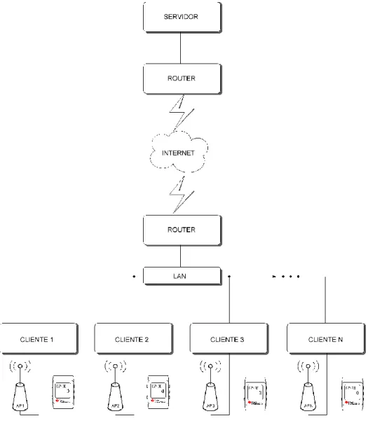 Figura 1.1 - Diagrama do sistema 