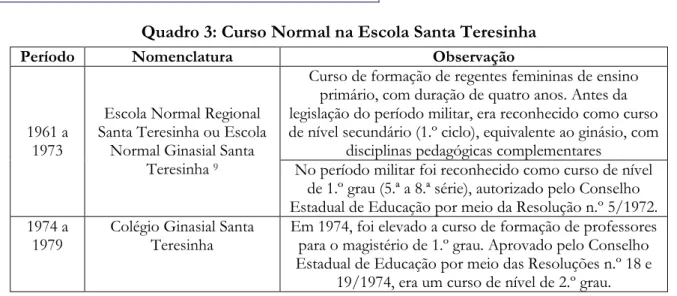 Figura 2: Última turma da Escola Normal  –  1979 