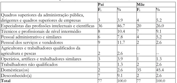 Tabela 2  –  Grupos de  profissões a que pertencem o pai e a mãe