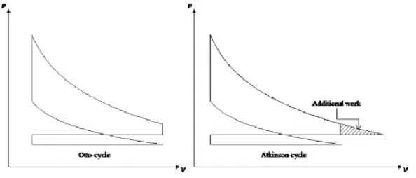 Figura 12-Ciclo de Otto vs. Ciclo de Atkinson [11] 