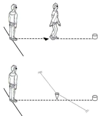 Figure 1. Representation of experimental environment. Upper panel - bisection task by open-loop walking (motoric bisection).