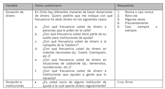 Tabla 1  Variables dependientes 