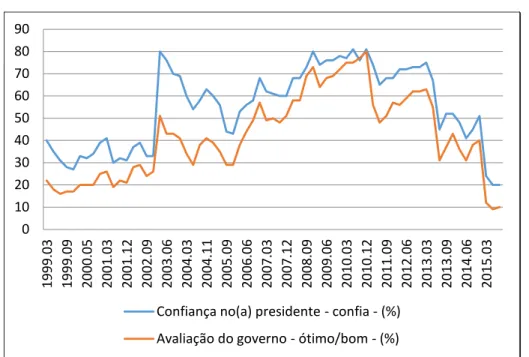 Gráfico 2 