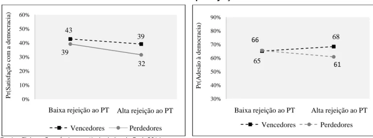 Gráfico 2  