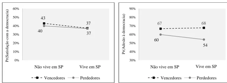 Gráfico 3  
