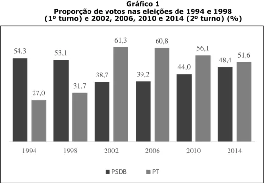 Gráfico 1 