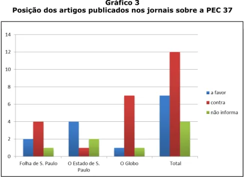 Gráfico 3 