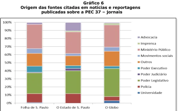 Gráfico 7 