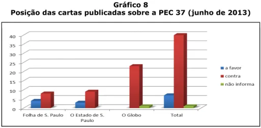Gráfico 8 