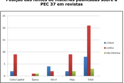 Gráfico 11 