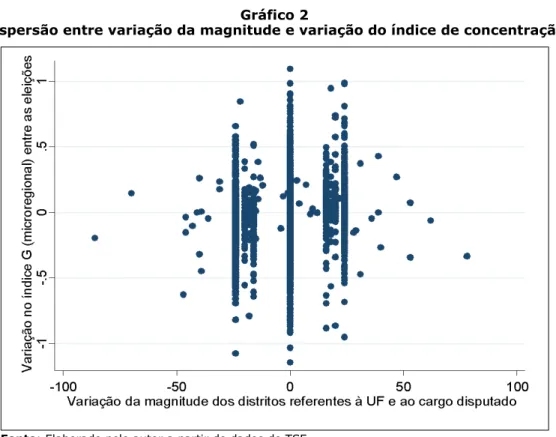 Gráfico 2 
